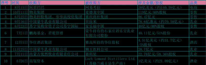 2019年中国快消品10大并购.jpg