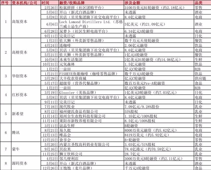 2019年中国快消品活跃资本机构.jpg