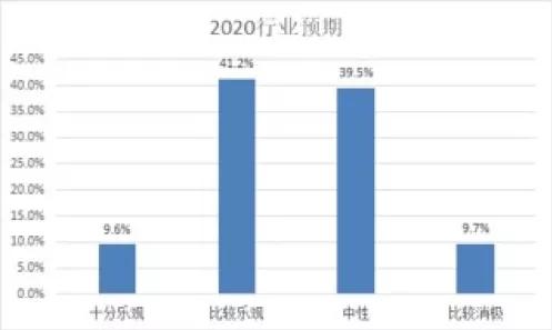 2020行业预期.jpg